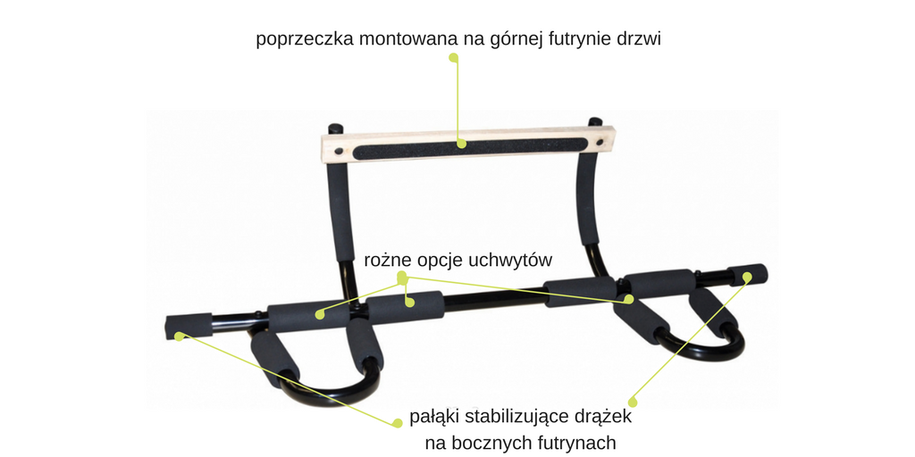Drążek przenośny - budowa
